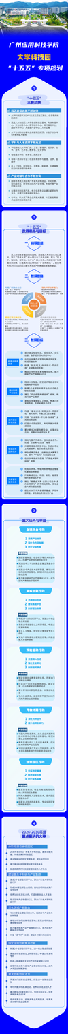 大学科技园建设