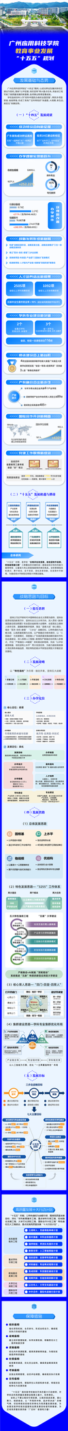 总规划