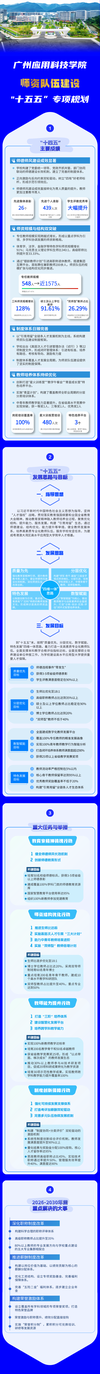 师资队伍建设