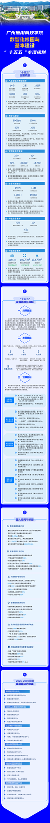 数智化校园与基本建设