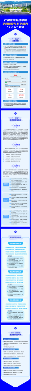 学科建设与科学研究