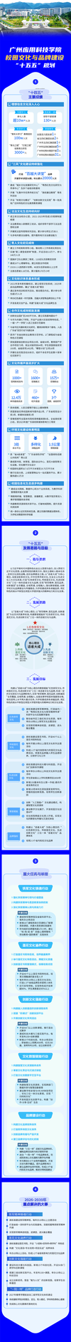 校园文化与品牌建设
