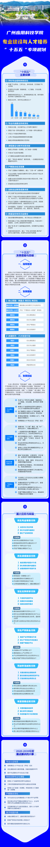 专业建设与人才培养